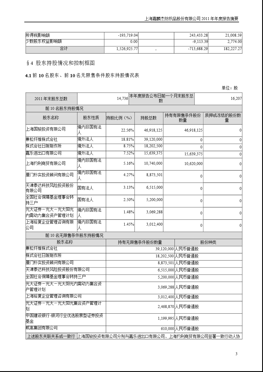 嘉麟杰：报告摘要.ppt_第3页