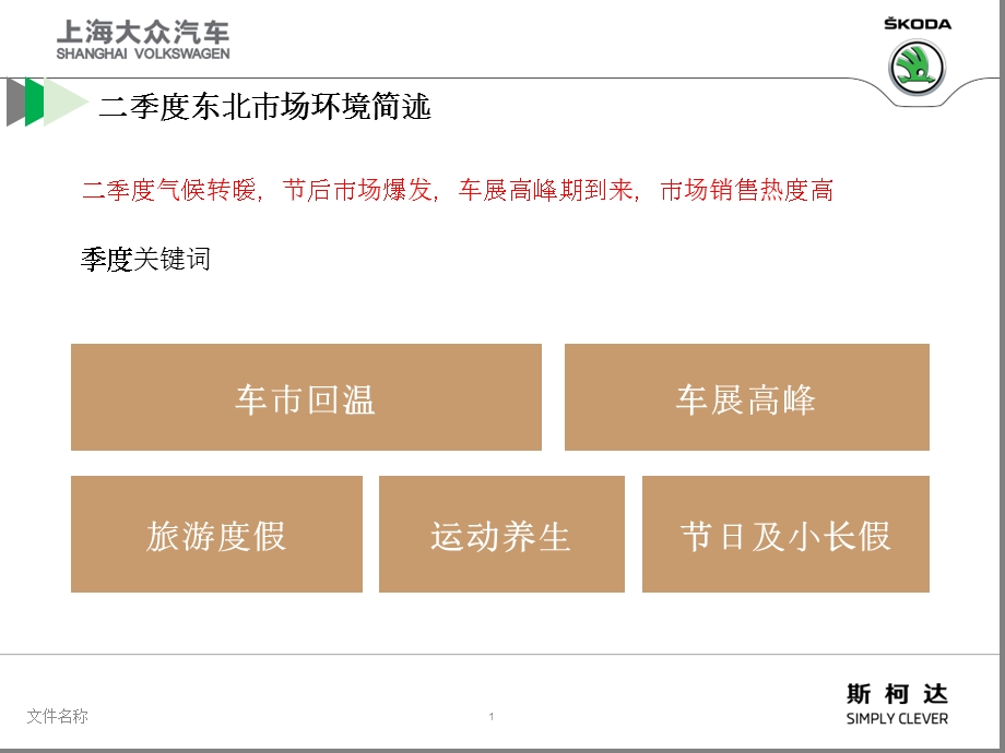 斯柯达汽车季度市场营销策略规划V2.ppt_第2页