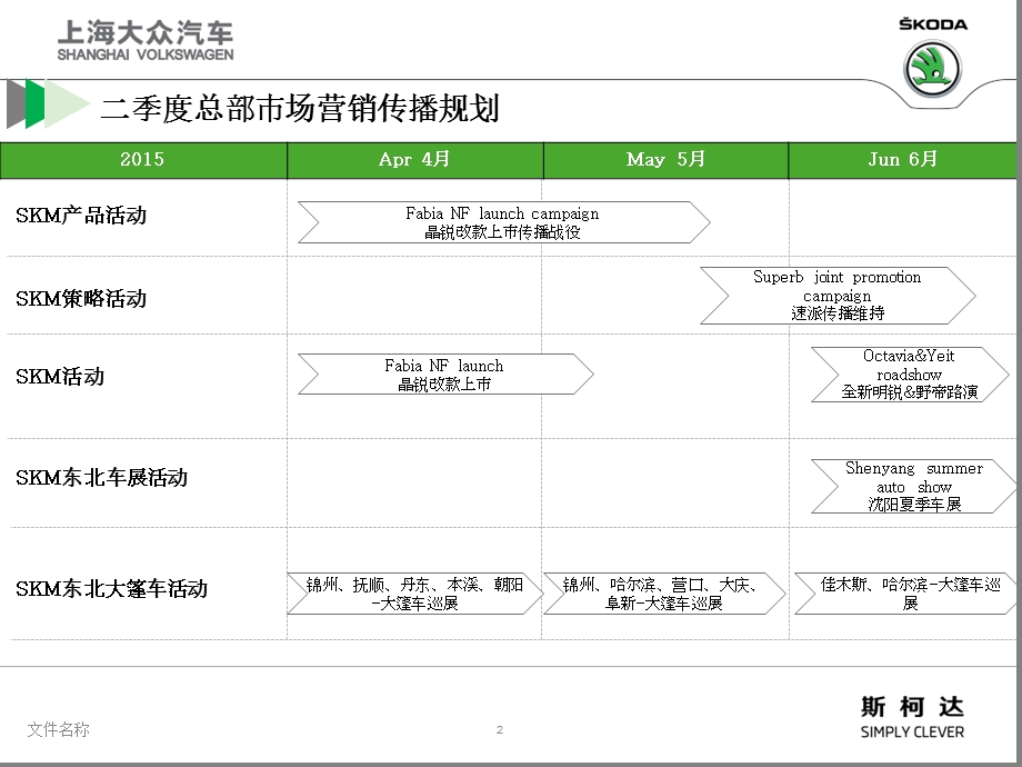 斯柯达汽车季度市场营销策略规划V2.ppt_第3页