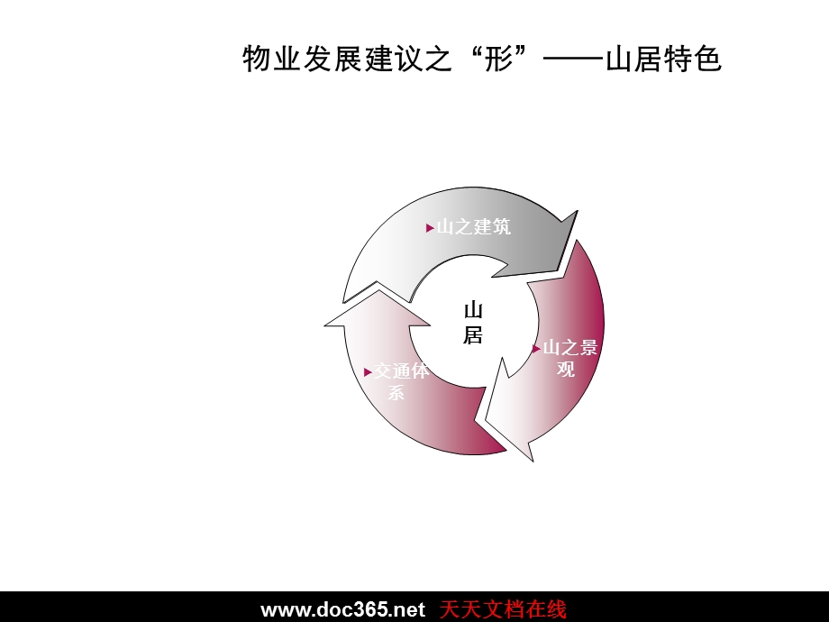 山地型别墅区规划案例xcowman.ppt_第1页