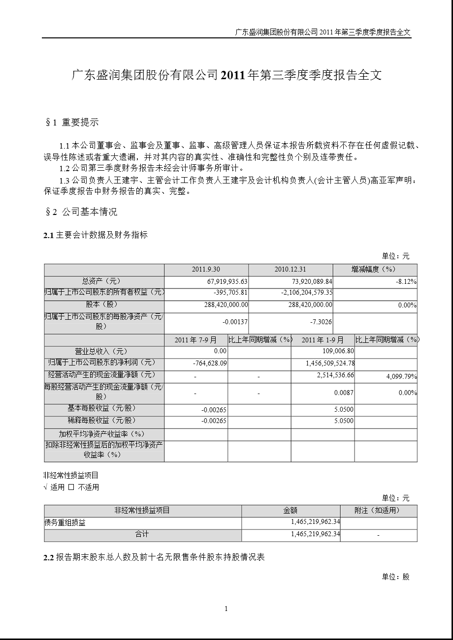 ST盛润Ａ：第三季度报告全文.ppt_第1页