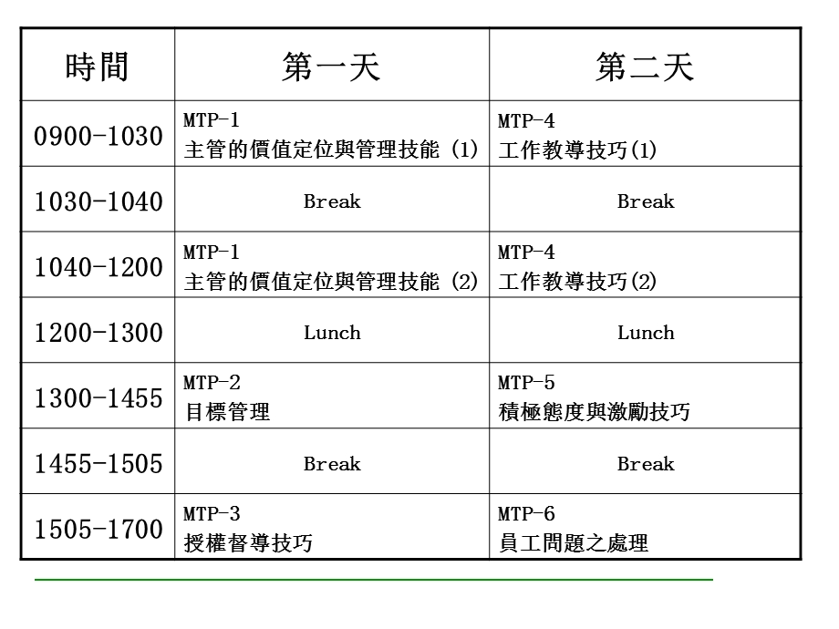 主管管理能力的问题.ppt_第2页