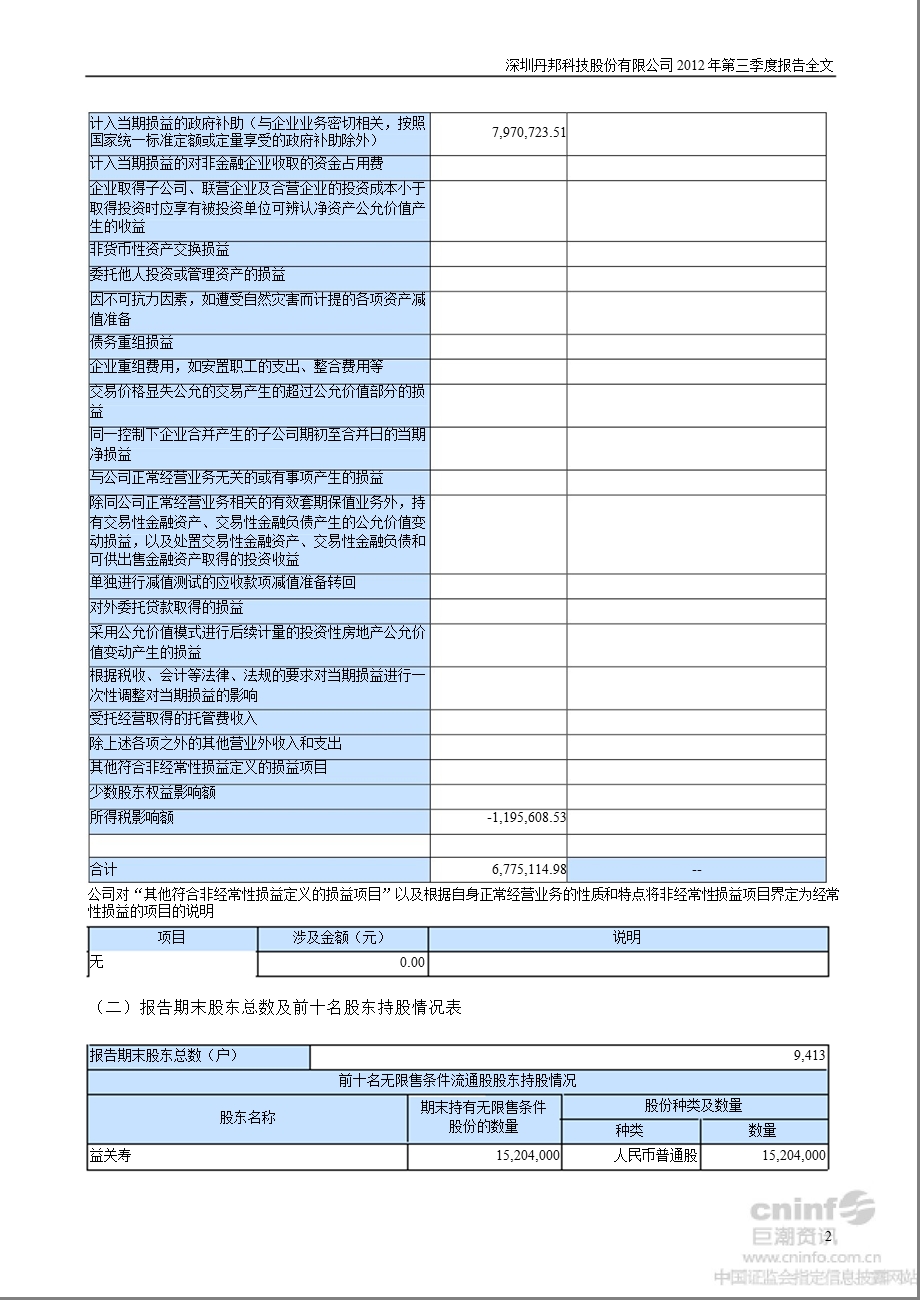 丹邦科技：第三季度报告全文.ppt_第2页