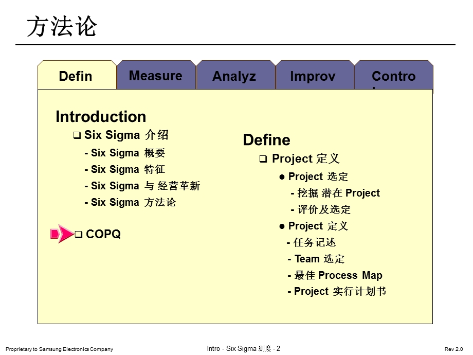 gbd2 copq低品质费用Six Sigma 介绍.ppt_第2页