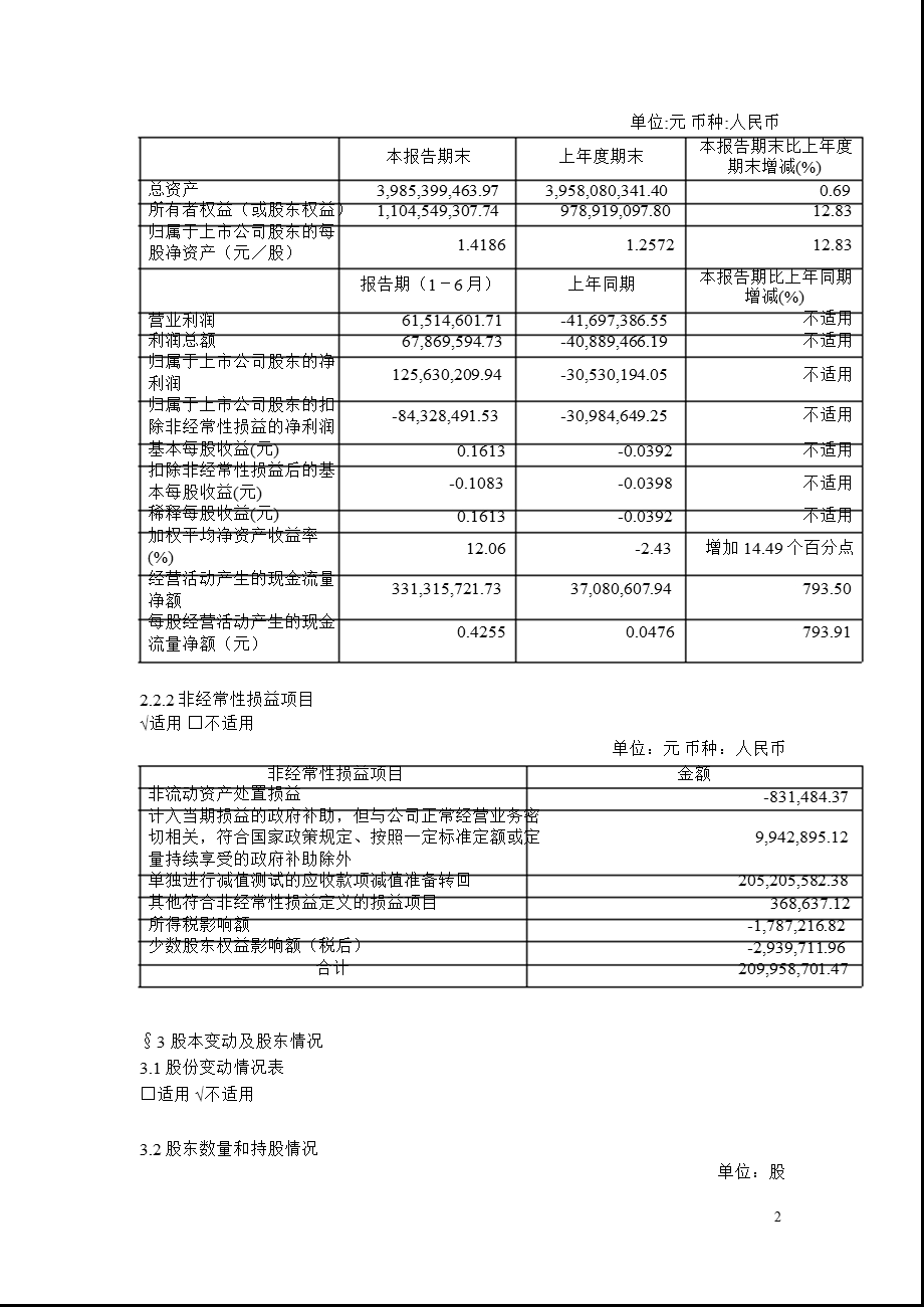 600844 丹化科技半报摘要.ppt_第2页