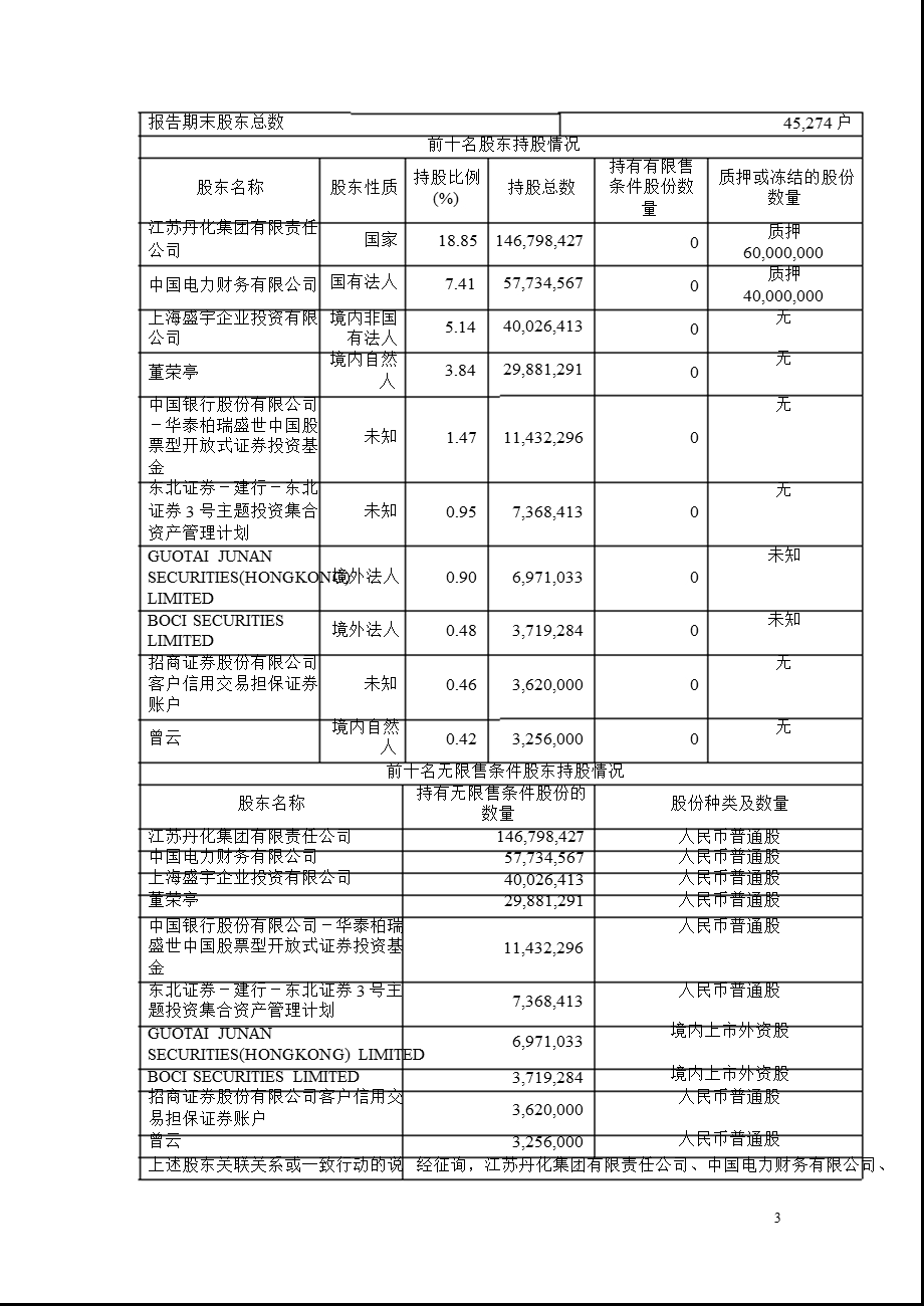 600844 丹化科技半报摘要.ppt_第3页