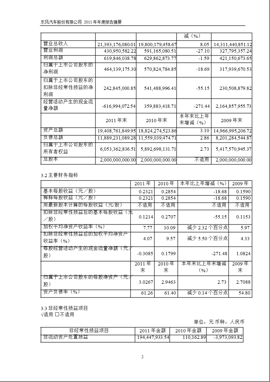 600006 东风汽车报摘要.ppt_第2页