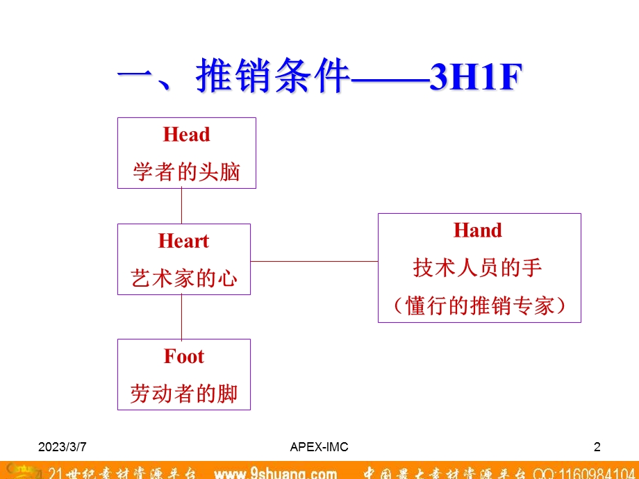 阿佩克思APEX房地产贩卖技巧.ppt_第2页