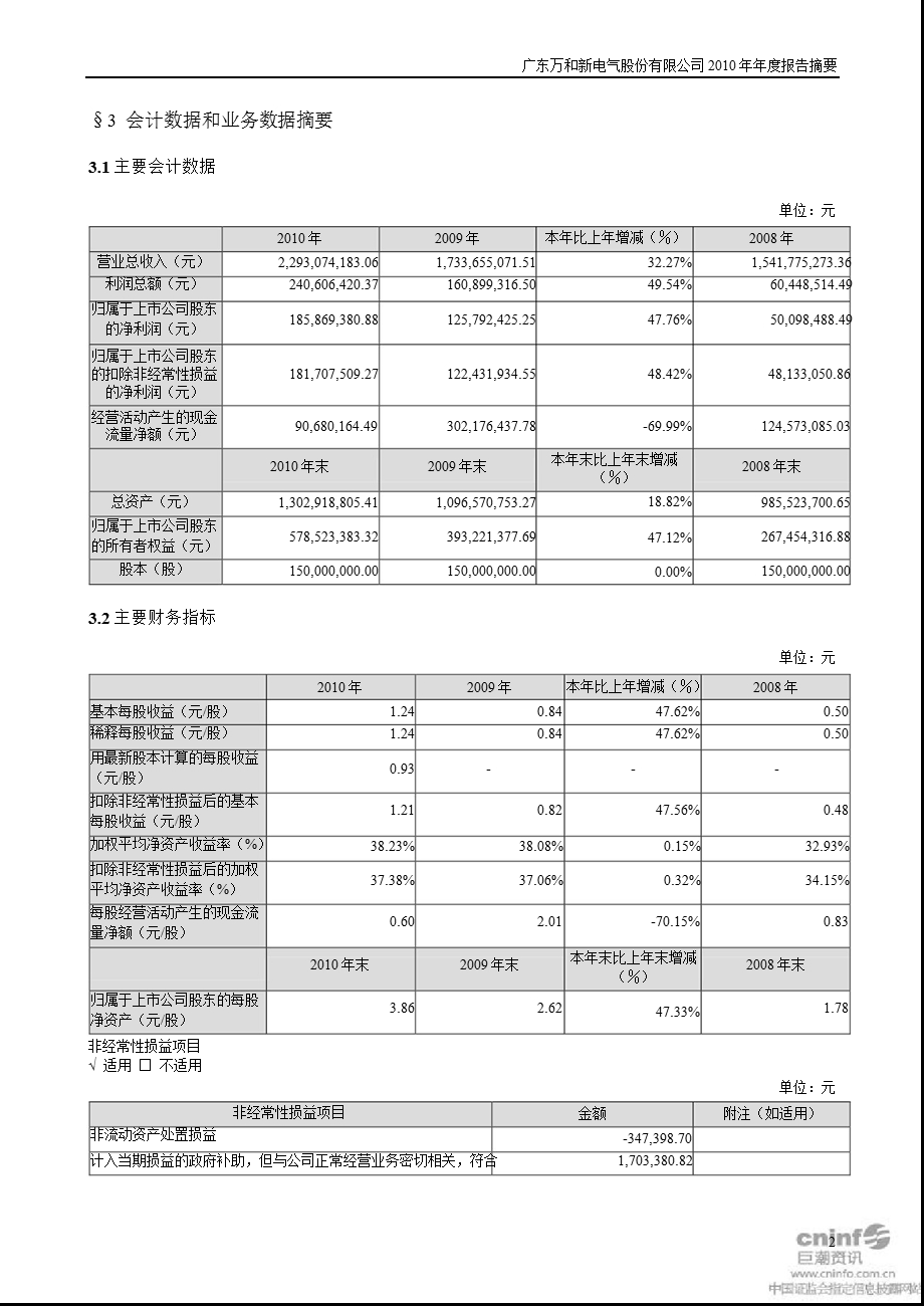 万和电气：报告摘要.ppt_第2页