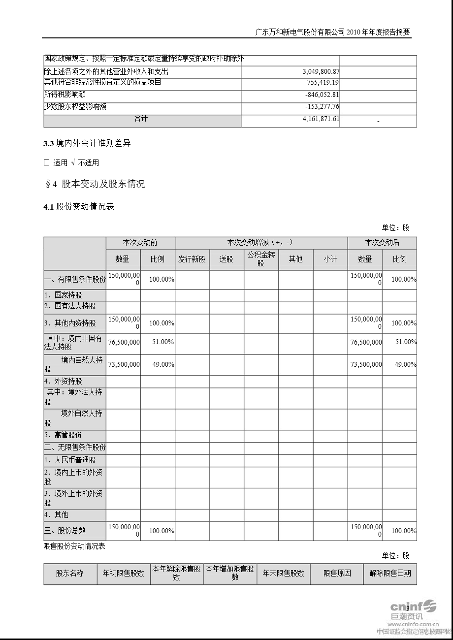 万和电气：报告摘要.ppt_第3页