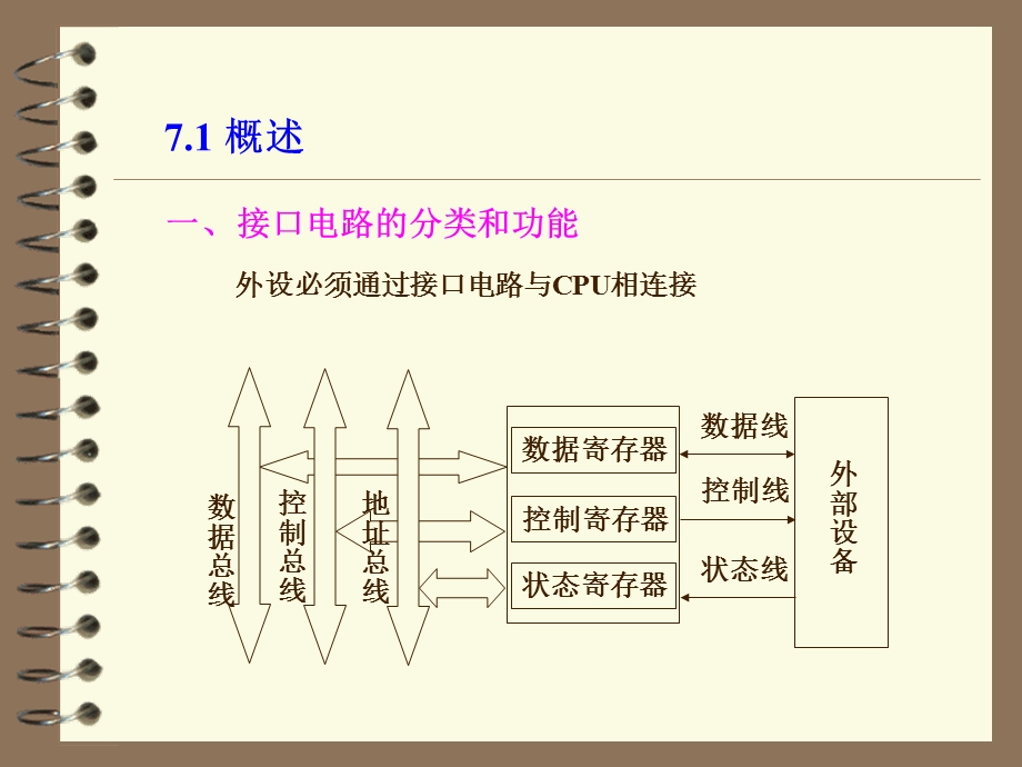 输入输出接口技术教学PPT.ppt_第3页