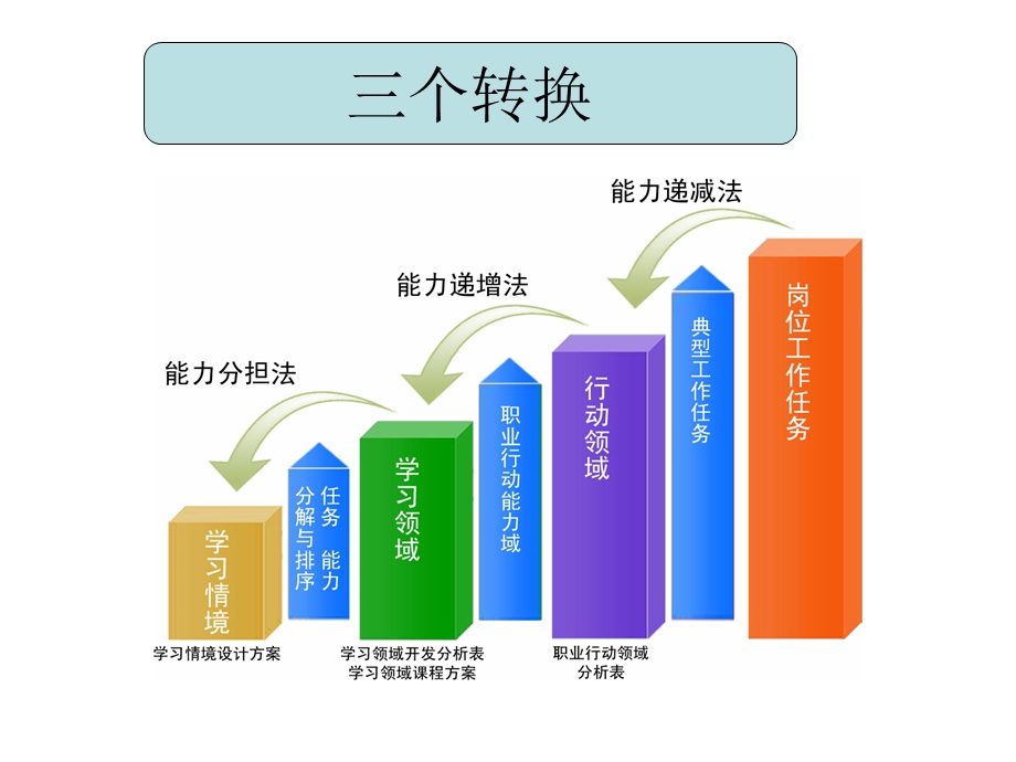 城镇建设.ppt_第3页