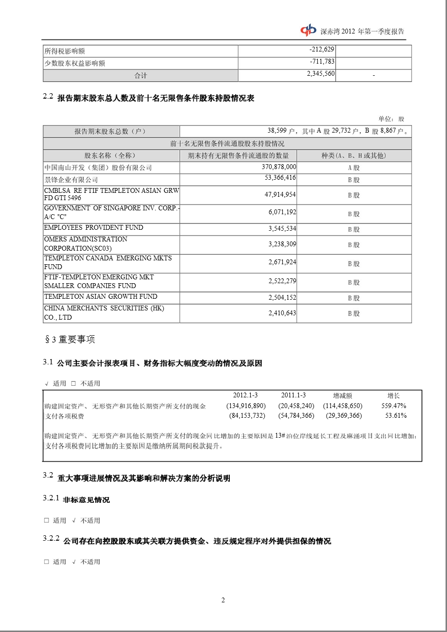 深赤湾Ａ：第一季度报告全文.ppt_第2页