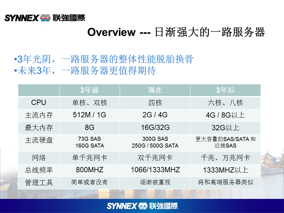 IBM技术培训.ppt_第2页