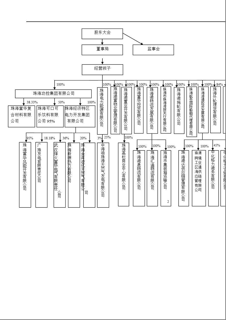 珠海港：内部控制规范实施工作方案.ppt_第2页