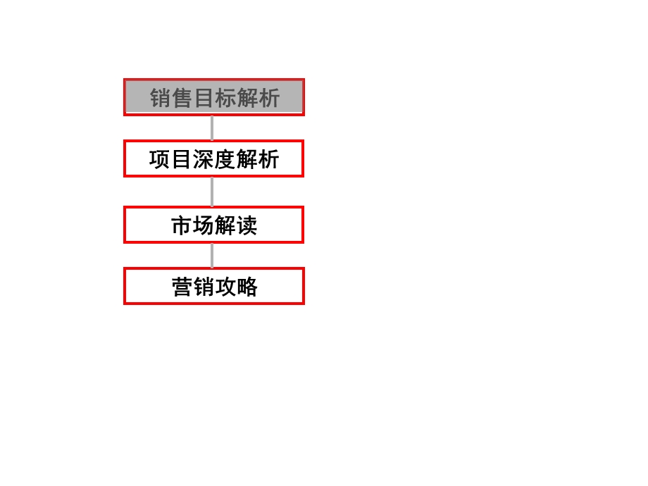 东城国际项目定位报告及营销策略97p.ppt_第2页