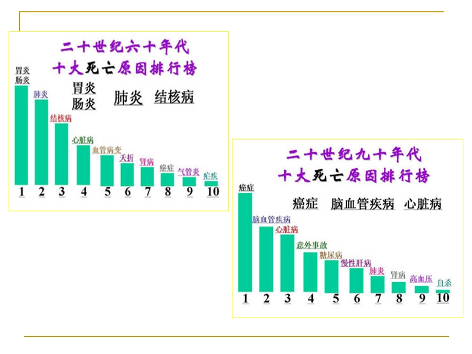 老高血压患者的护理.ppt_第2页