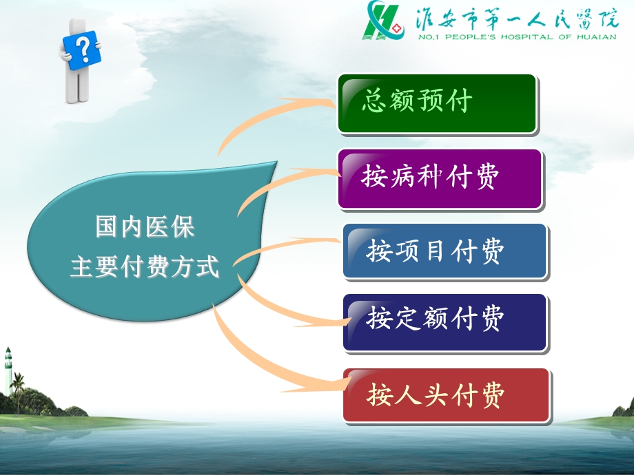 病种分值付费方式下的医院管理.ppt_第2页