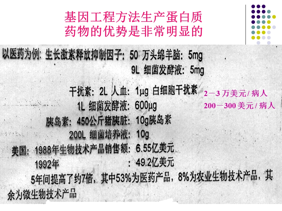 外源基因表达与基因工程药物1.ppt_第3页