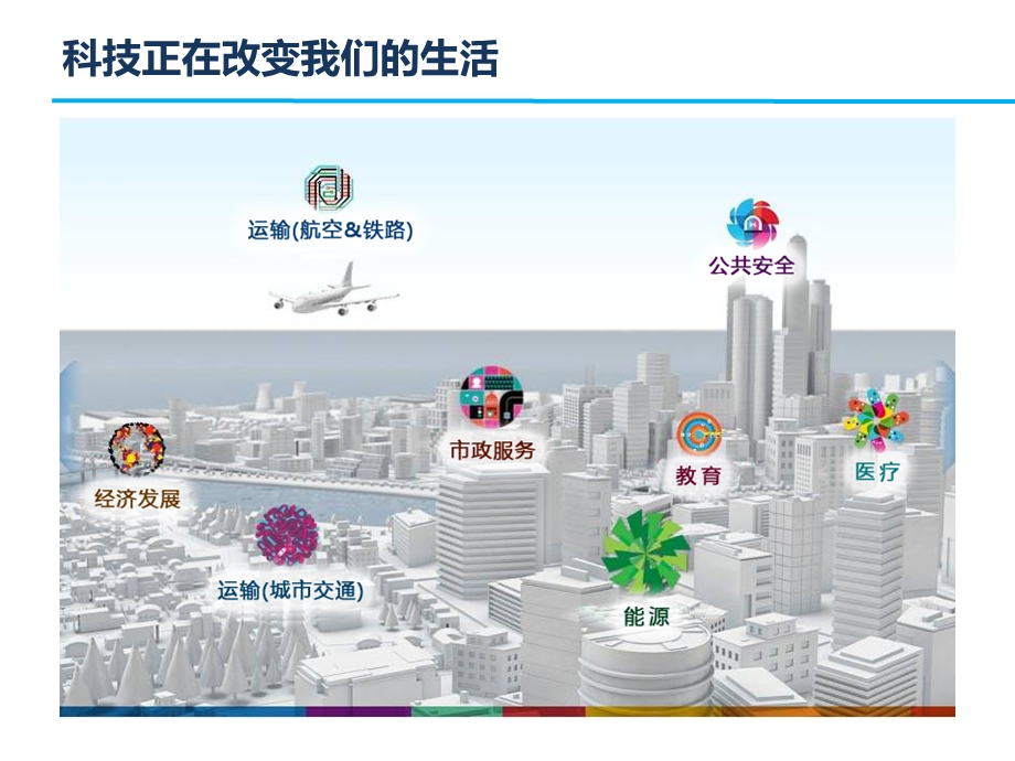 某市下属辖区浪潮集团智慧社区综合解决方案.ppt_第3页