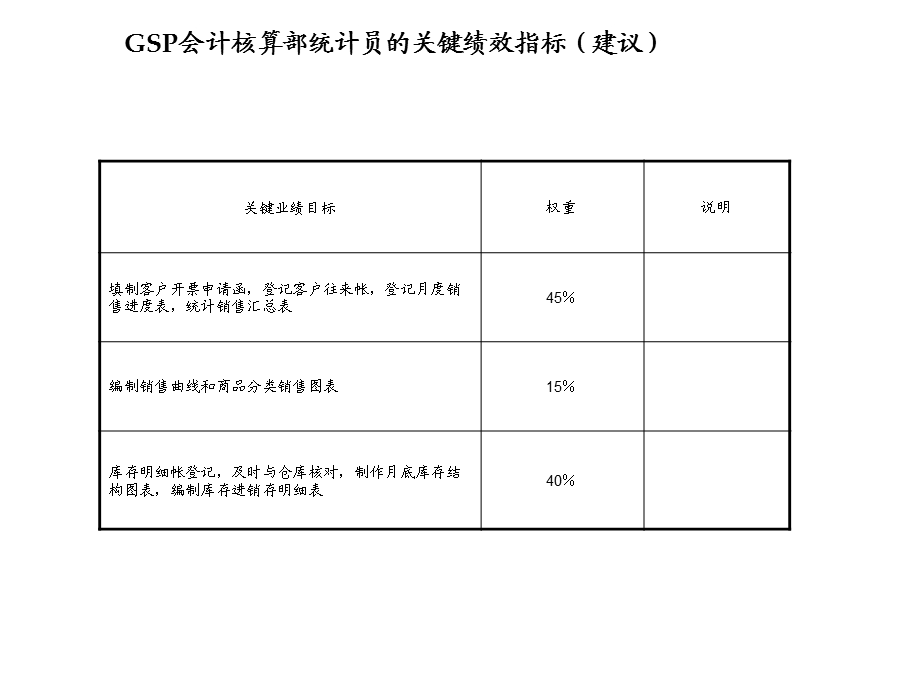 咨询结果某制造公司绩效体系14.ppt_第1页