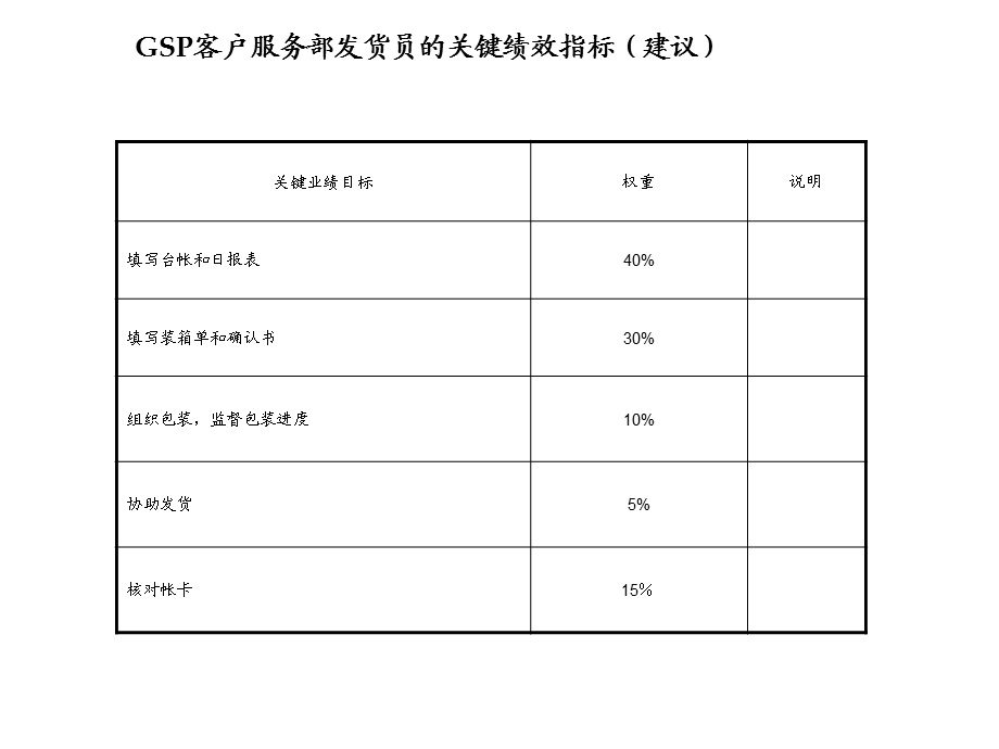 咨询结果某制造公司绩效体系14.ppt_第2页