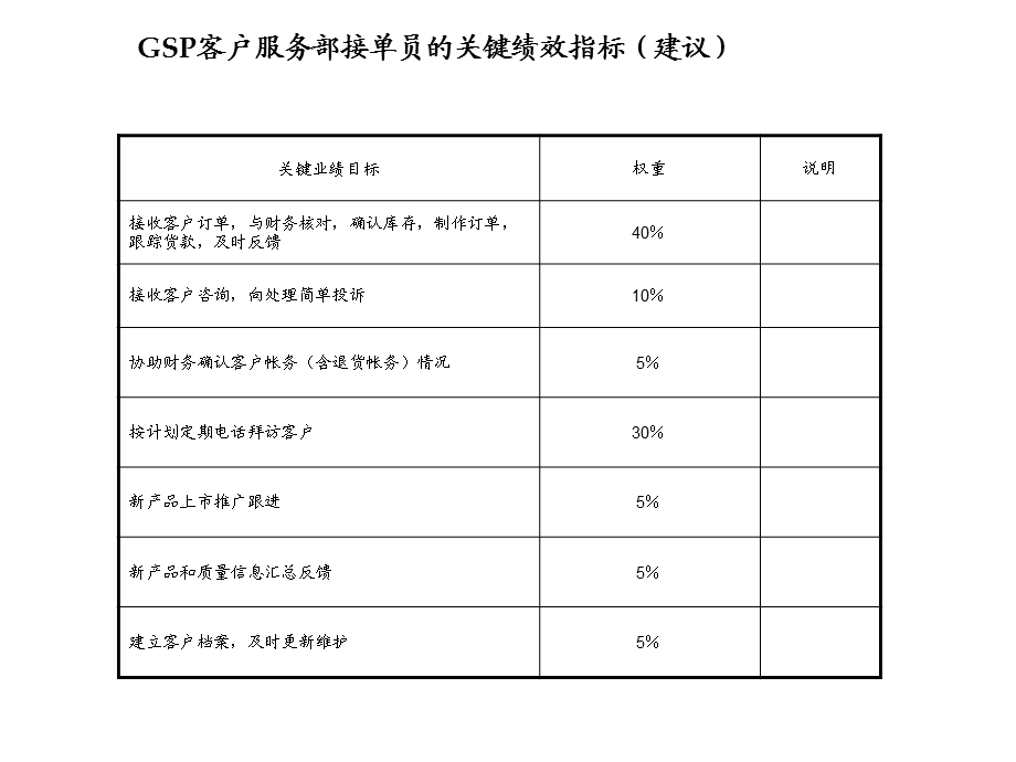 咨询结果某制造公司绩效体系14.ppt_第3页