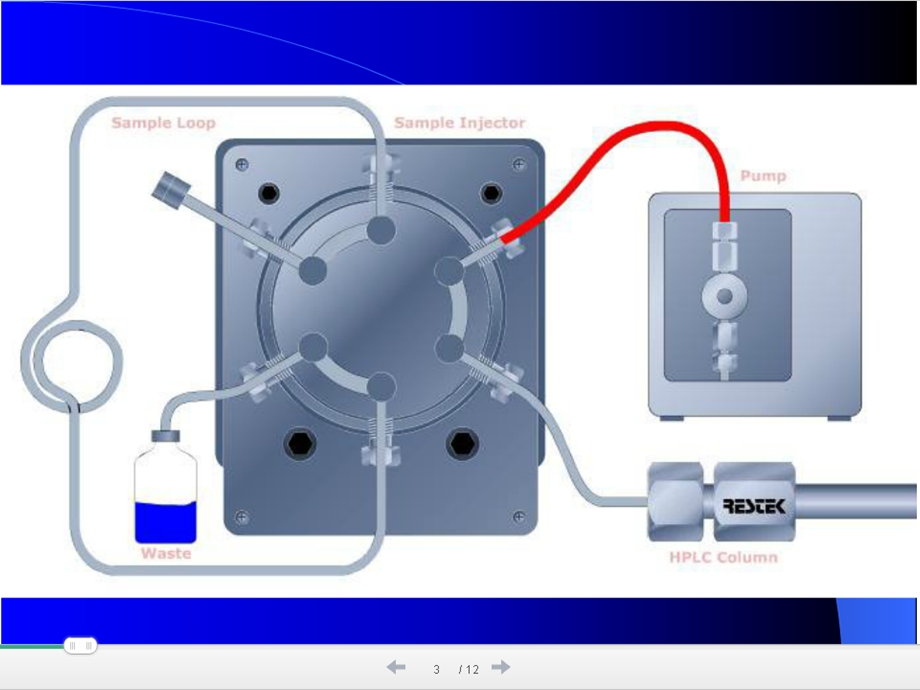 六通阀工作原理.ppt_第3页