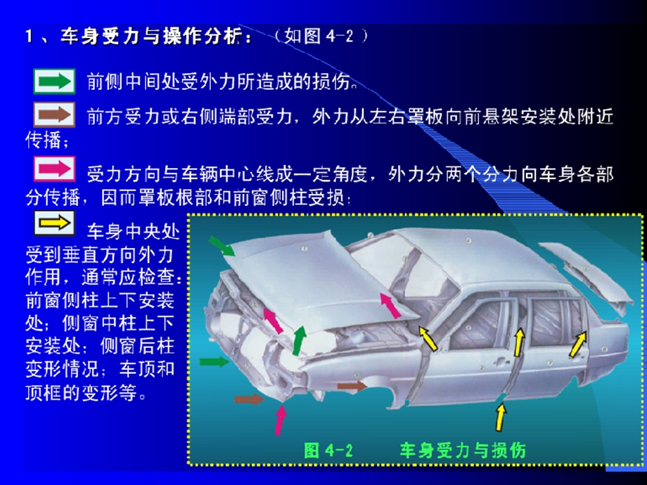 第四章 　汽车车身变形测量矫正与修复.ppt_第3页