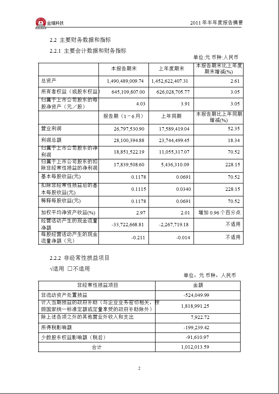 600390金瑞科技半报摘要.ppt_第2页