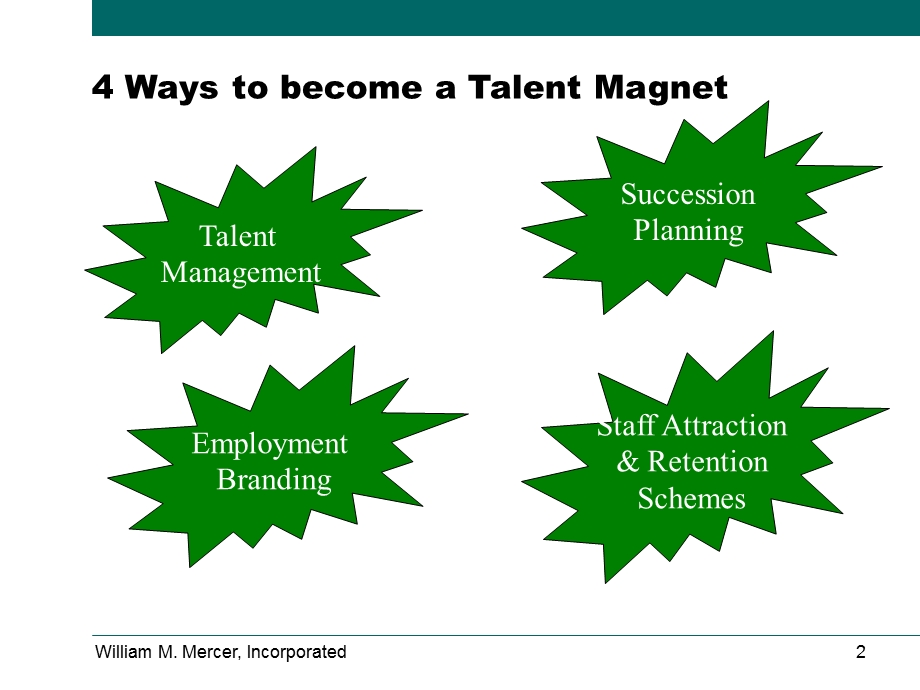 美世《Talent MagnetsIssues and Practical Experiences》34页.ppt_第3页