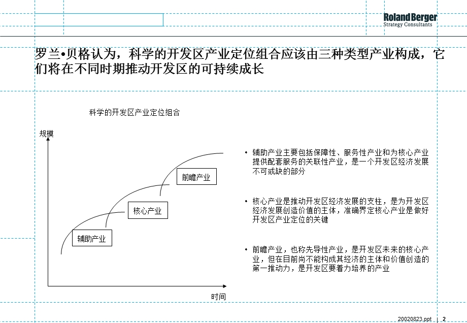 罗兰贝格廊坊固安园区面临的潜在产业机会分析报告.ppt_第2页