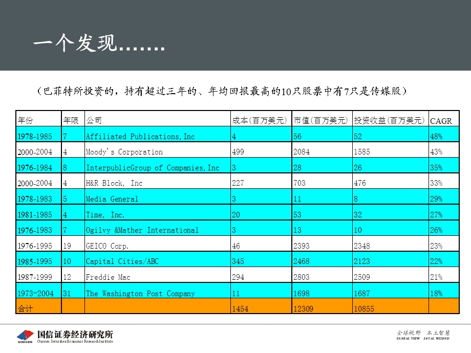 传媒行业分析国信证券.ppt_第3页