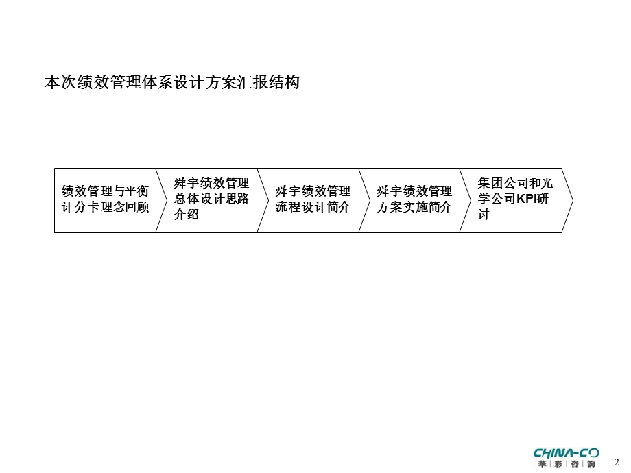 舜宇集团绩效管理体系（草案） .ppt_第2页