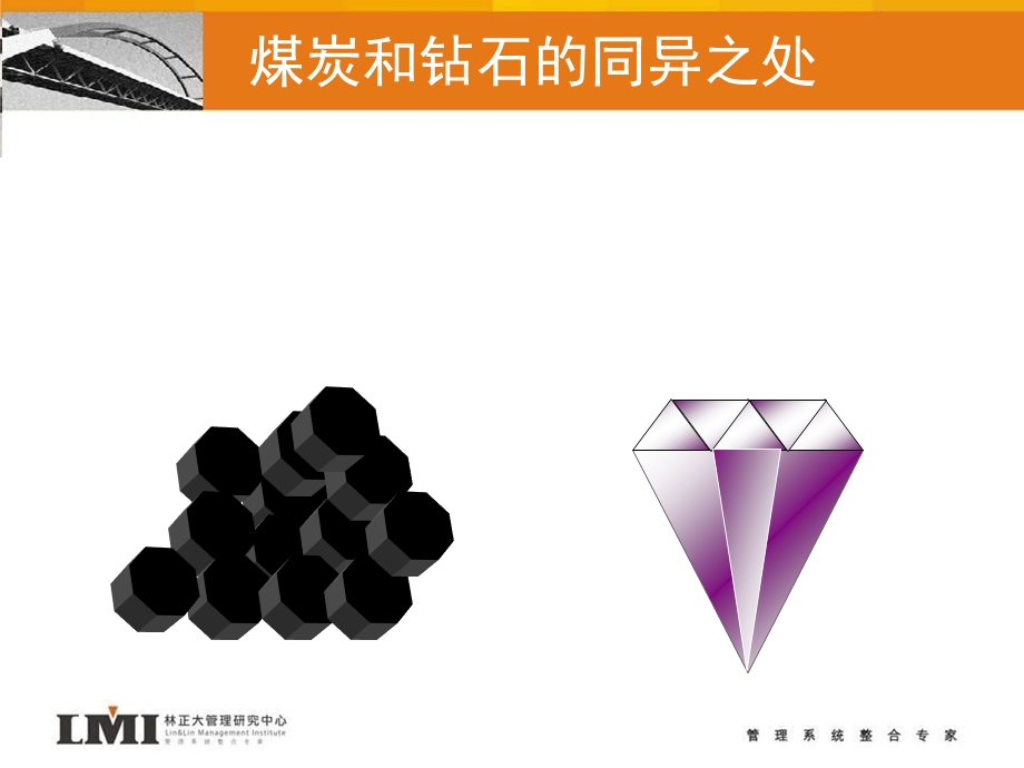 卓越领导力培训教程.ppt_第2页