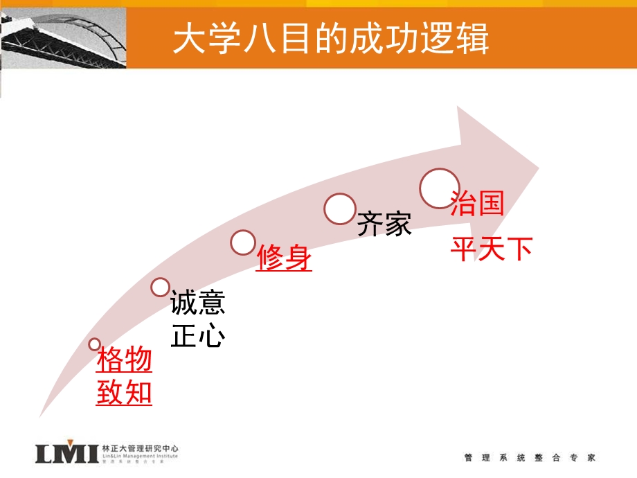 卓越领导力培训教程.ppt_第3页