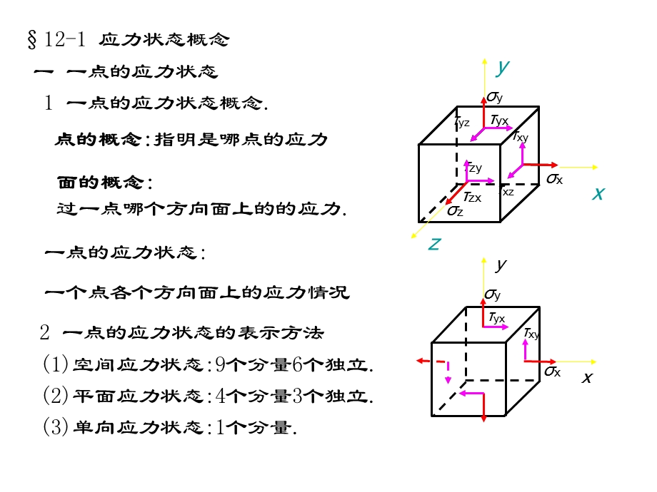 应力状态分析和强度理论.ppt_第2页