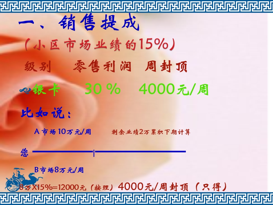 罗麦奖金制度解析.ppt_第3页