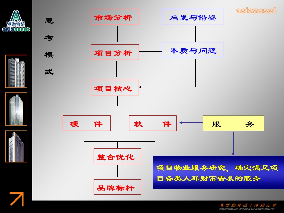 洛阳泉舜财富中心规划物业服务方案.ppt_第2页