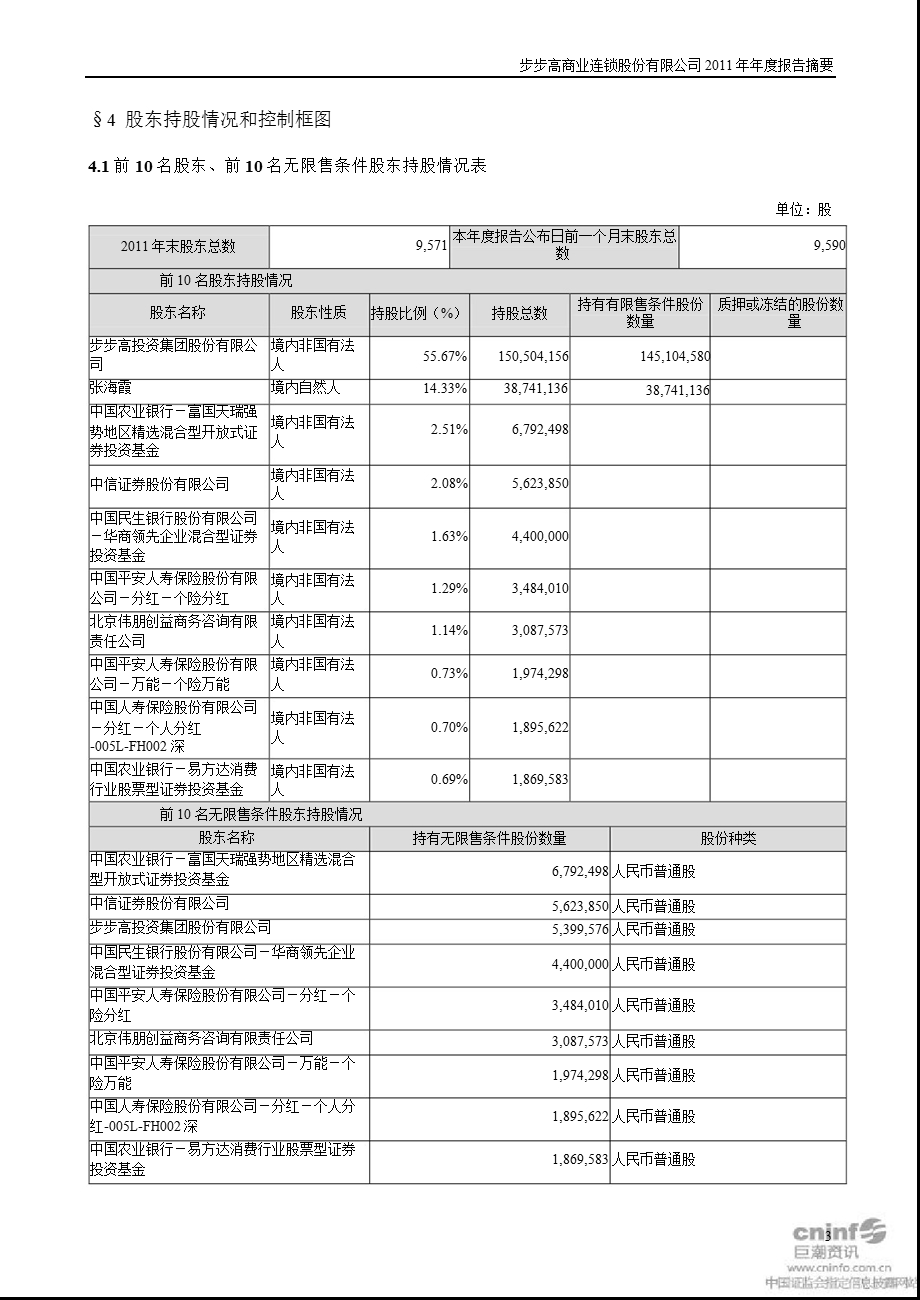 步 步 高：报告摘要.ppt_第3页