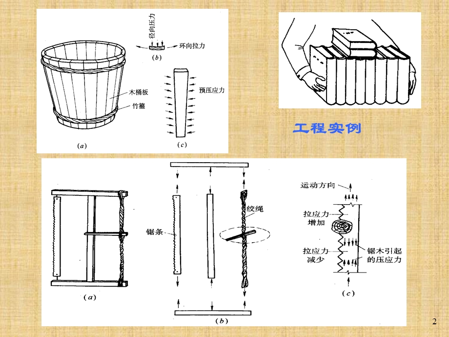 预应力混凝土构件设计教学课件PPT.ppt_第2页