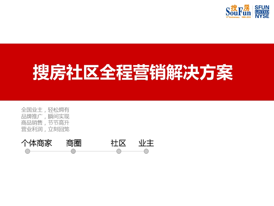 【广告策划PPT】搜房社区网招商营销方案.ppt_第1页