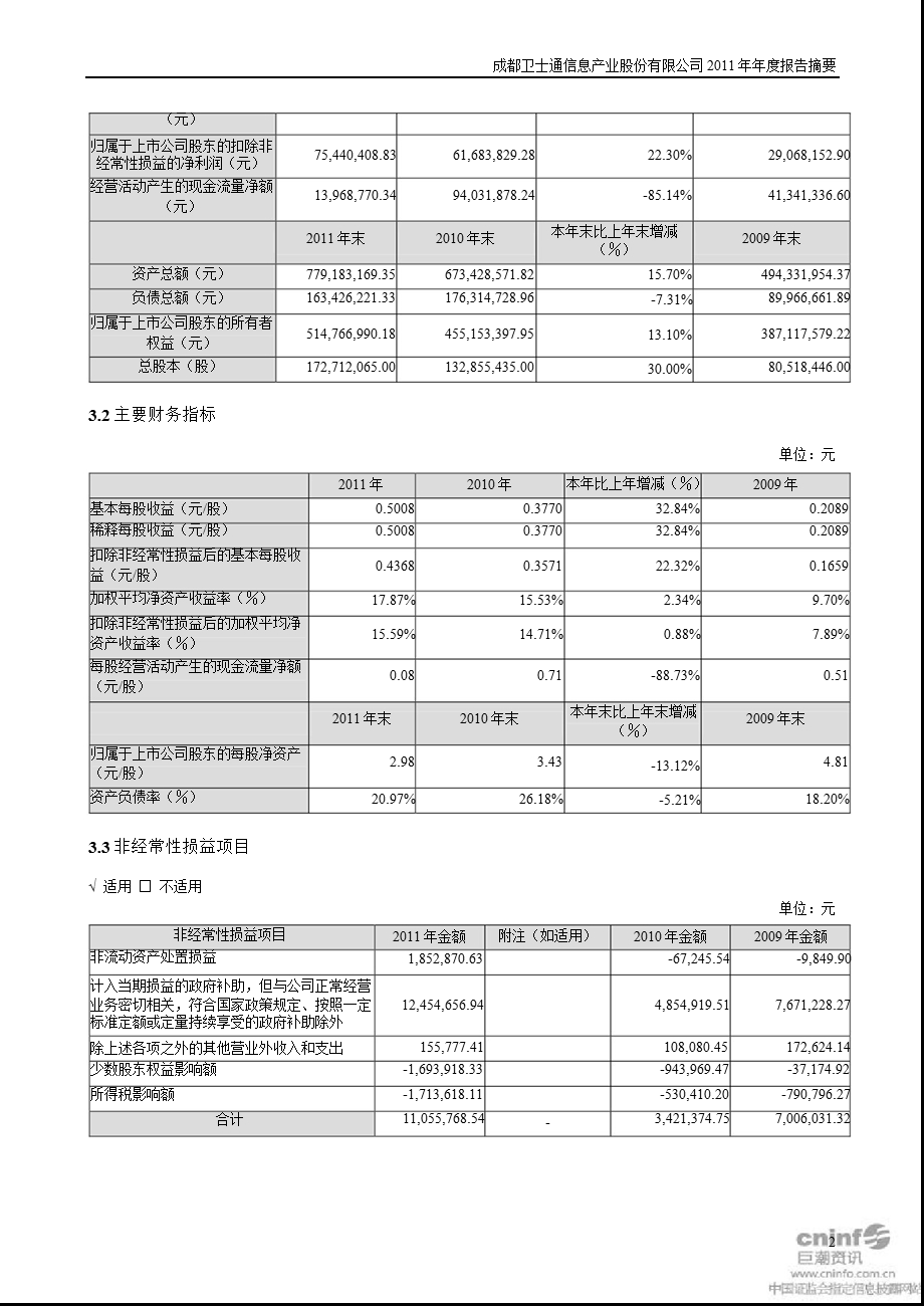 卫 士 通：报告摘要.ppt_第2页