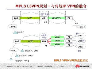 华为全业务IP城域网规划与设计（下） .ppt