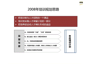 某公司培训体系及培训规划思路报告.ppt