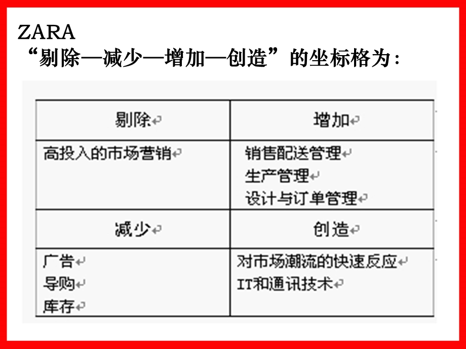 7商品控制与营销管理技术 公开课教材 .ppt_第3页