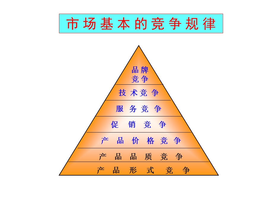 【广告策划PPT】怎样做品牌规划.ppt_第2页