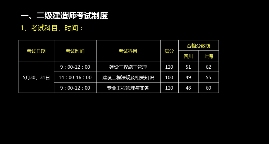 二级建造师市政冲分.ppt_第3页