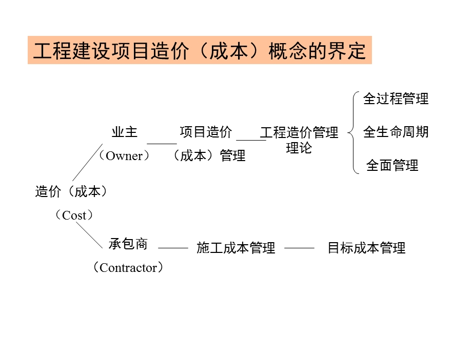 工程建设全过程造价管理.ppt_第2页