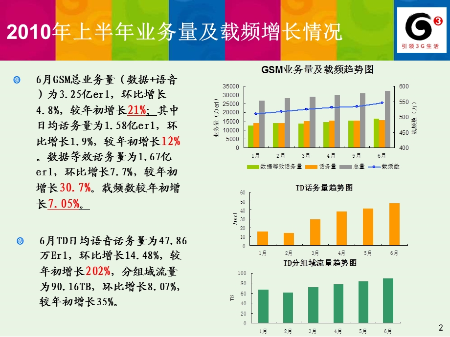 数据业务高速发展对网络质量的冲击.ppt_第2页